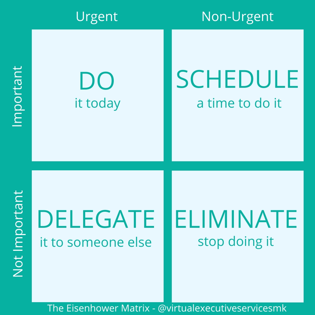 Eisenhower's Matrix